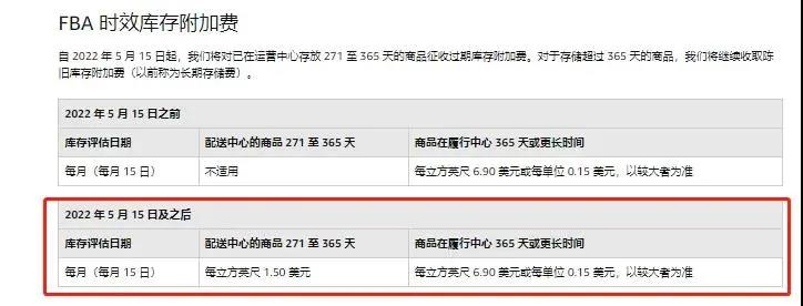 噩耗!1月18日起,亞馬遜FBA全面漲價(jià)!