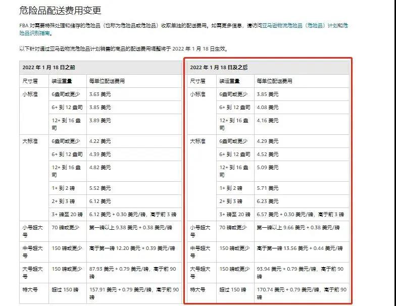 噩耗!1月18日起,亞馬遜FBA全面漲價(jià)!