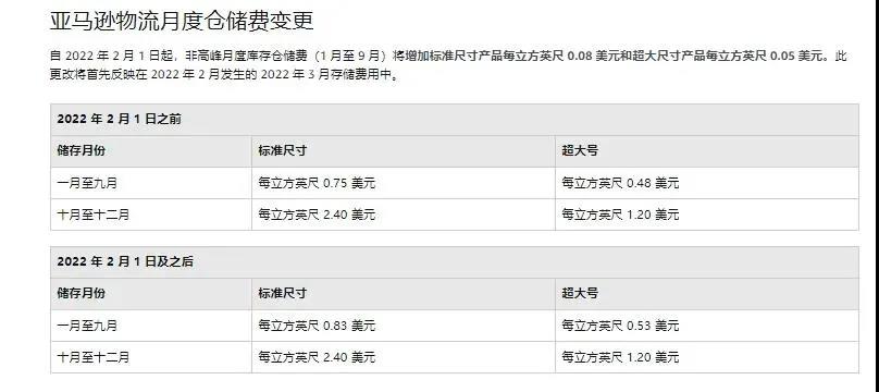 噩耗!1月18日起,亞馬遜FBA全面漲價(jià)!