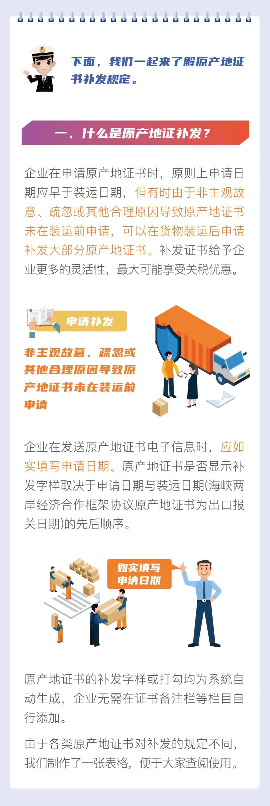海關(guān)干貨:各類(lèi)協(xié)定原產(chǎn)地證書(shū)補(bǔ)發(fā)規(guī)則匯總