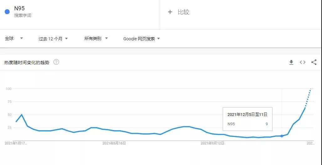 危險(xiǎn)!不合規(guī)listing將被刪除,亞馬遜正嚴(yán)打這一爆款