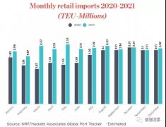 集運公司瘋狂搶船！一15歲3500TEU老舊船拿到天價3年租約