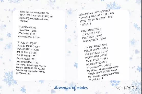 Cape船航運市場進一步下跌，但未來可期