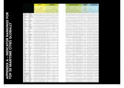 誰是全球第一大海運城市?