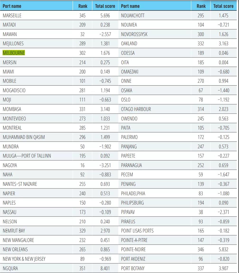 澳大利亞一碼頭公司終止與碼頭工人的勞動合同