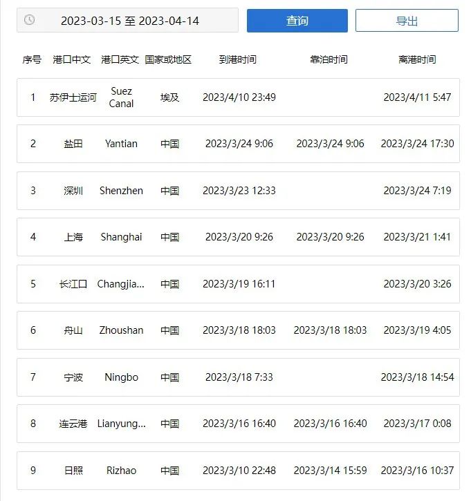該條航線大熱，運(yùn)價(jià)翻四倍！多家航運(yùn)公司蜂擁而入！