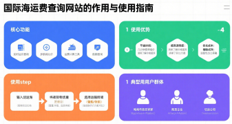 <font color='#0033CC'>國際海運費查詢網站的作用與使用指南</font>